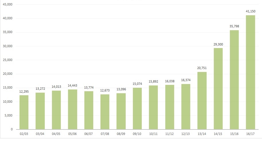 Recorded Rape Cases Chart Quentinhunt